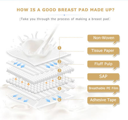 Pads de pecho desechables cómodos y transpirables para madres lactantes Blanco