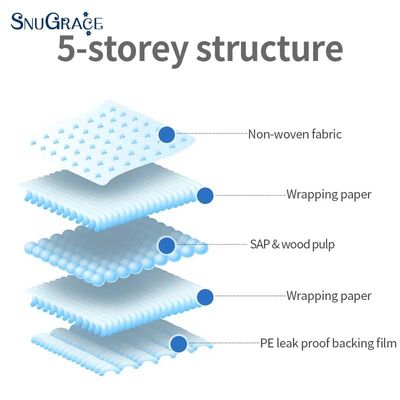 SnuGrace Accesorios de absorción desechables Productos para el cuidado del hogar para personas con incontinencia B2B