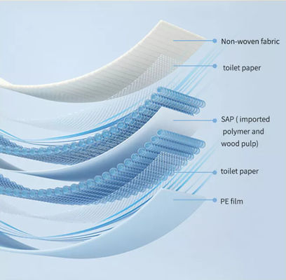 Accesorios de orina absorbentes desechables para el cuidado de la incontinencia 60*40/60*60/60*70/60*90/70*150/100*200