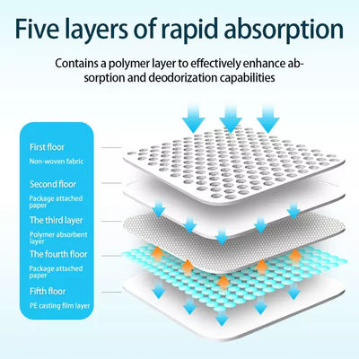 Cambio de núcleo Absorbente médico profesional desechable 60 x 90 Underpad para el hospital